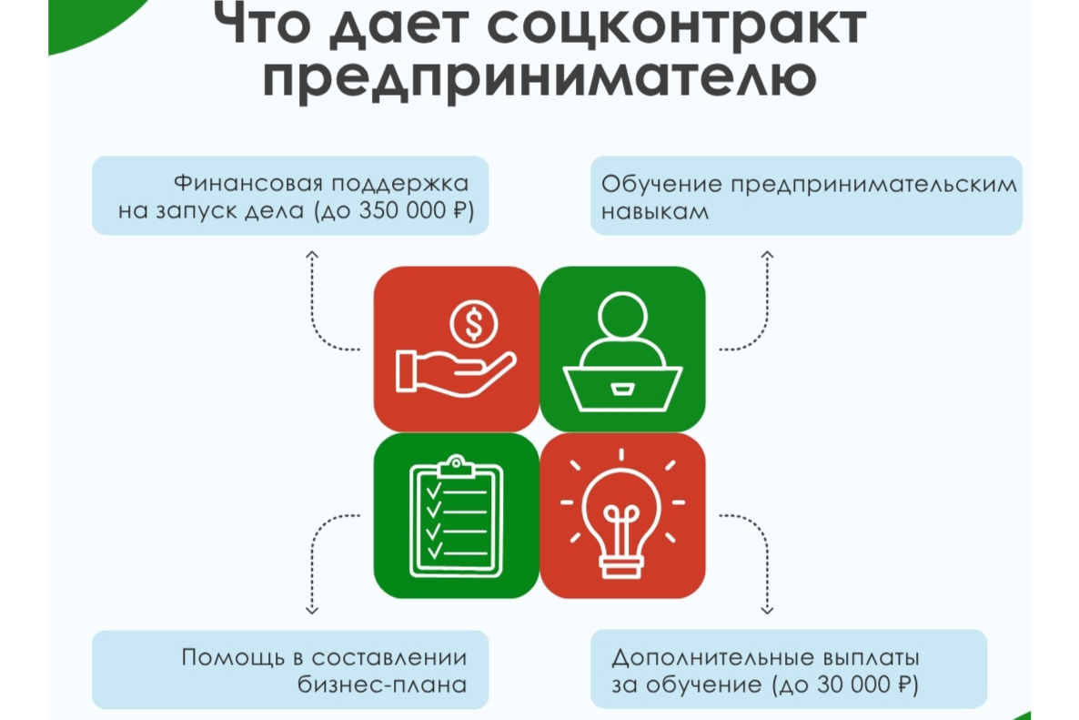 Элемент галереи №2